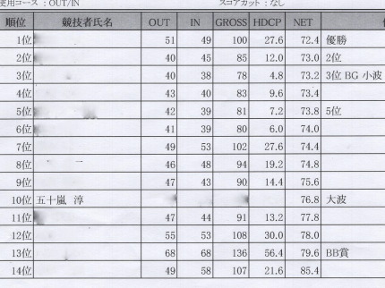 10位賞と大波賞