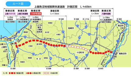 上越魚沼地域振興快速道路