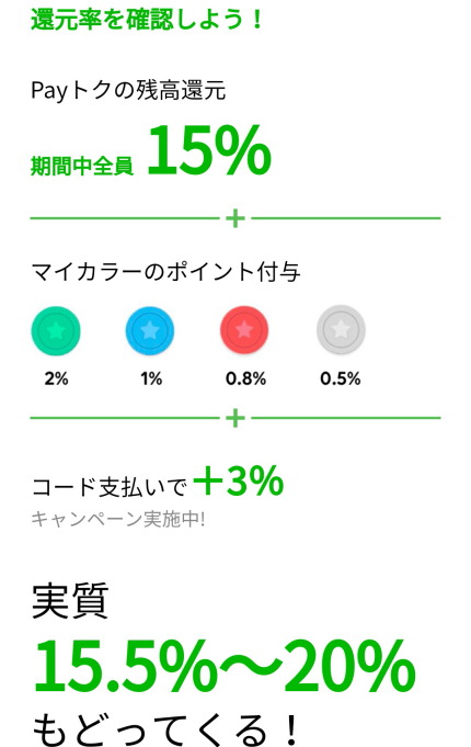 実質還元率