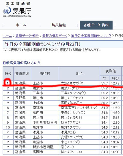 日本最高気温