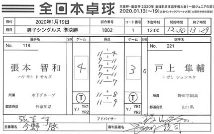 張本選手が勝利