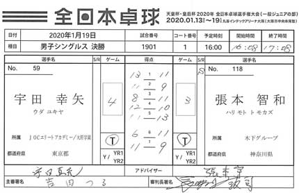 宇田幸矢選手が勝利しました