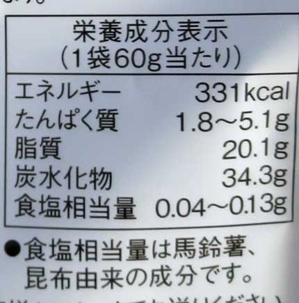 カロリー331kcal