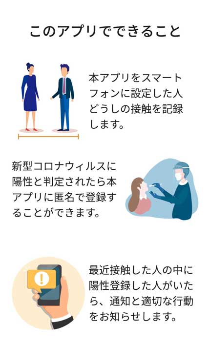 通知されるというシステム