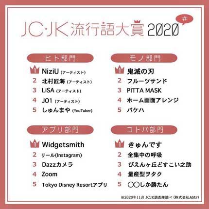 JC・JK流行語大賞2020
