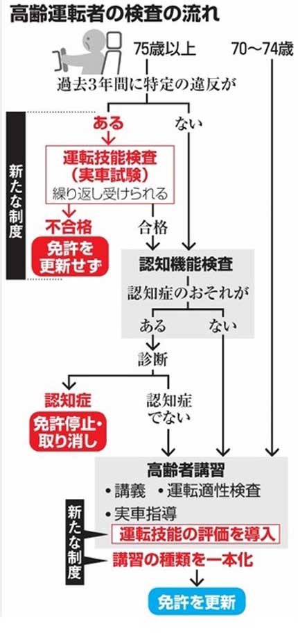 合格するまで免許更新できない制度