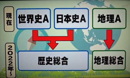 歴史総合と地理総合